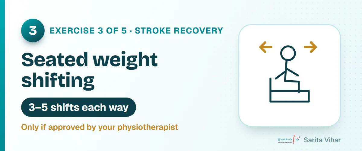 Seated balance and weight shifting exercise after stroke