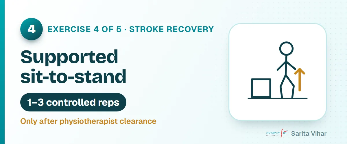 Sit to stand exercise after stroke rehabilitation