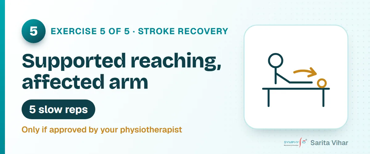 Supported arm reaching exercise after stroke