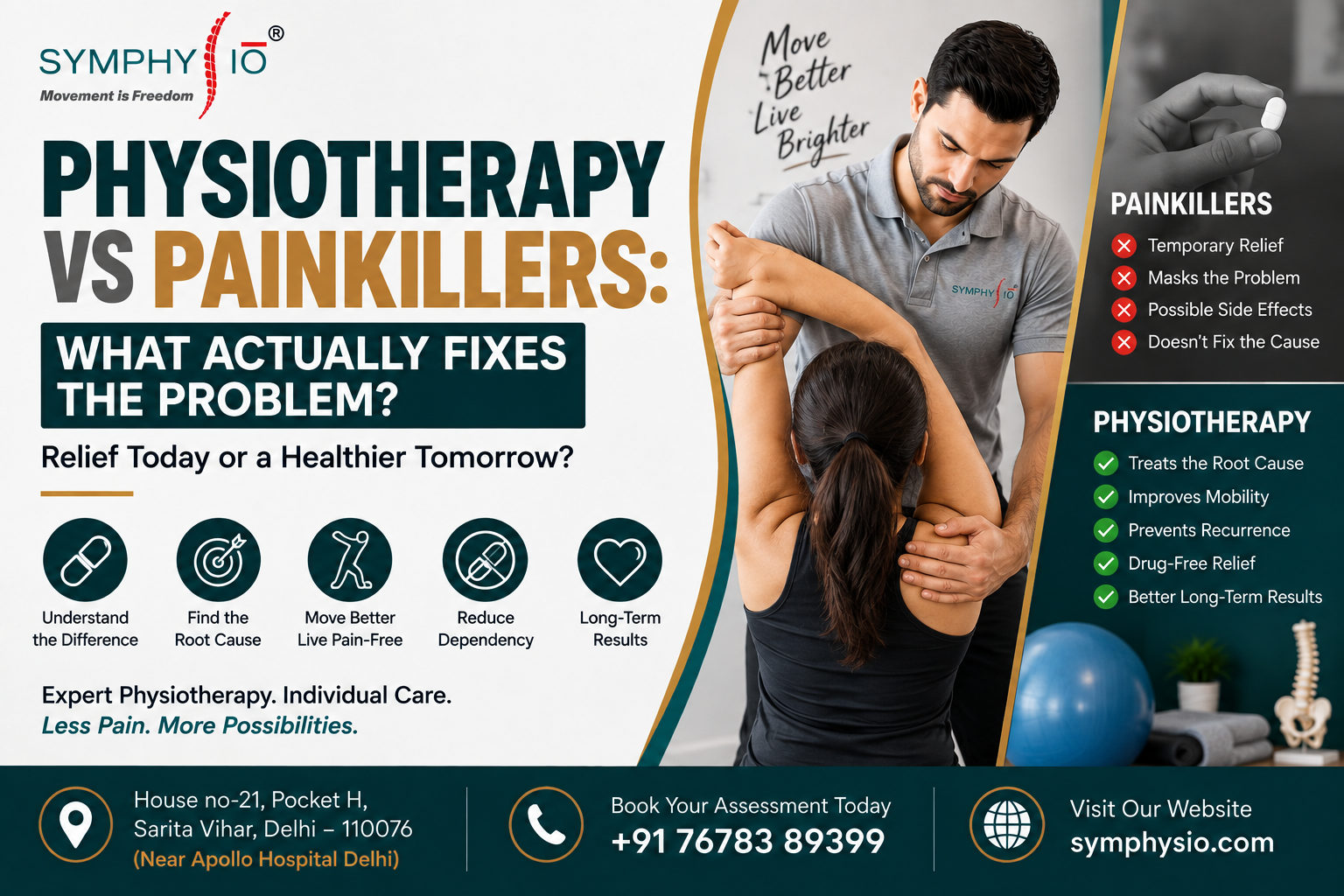 Physiotherapy vs painkillers for chronic pain treatment in Delhi NCR - Symphysio clinic Dr Rahul Bhandari